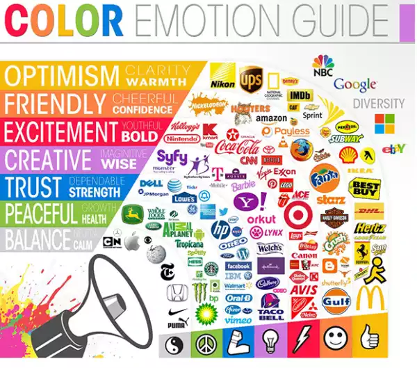 Comment choisir les bonnes couleurs pour convertir sur votre site web ?